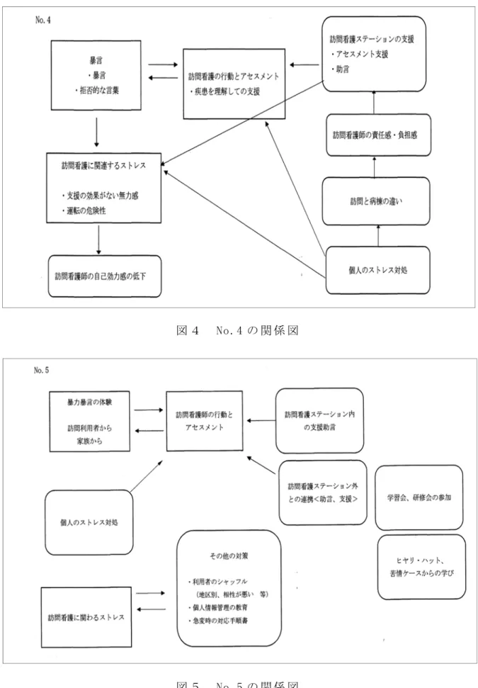 図 ４   No.4 の 関 係 図