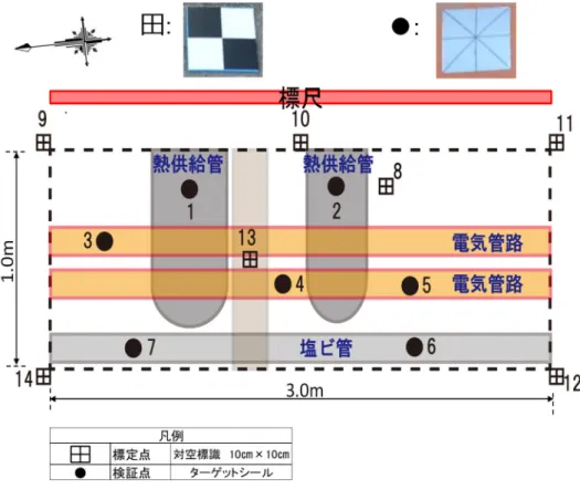 図 3-6  標定点配置図 