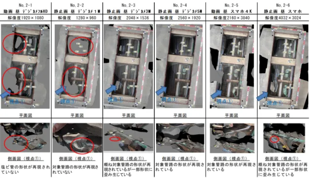 図 3-16  撮影したデータを用いて生成した三次元モデル（PhotoScan） 