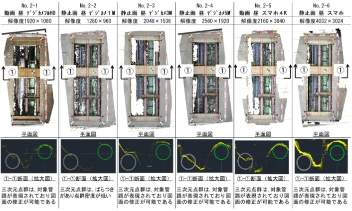図 3-20  三次元モデルと二次元図面の重ね合わせ比較検証（PhotoScan） 