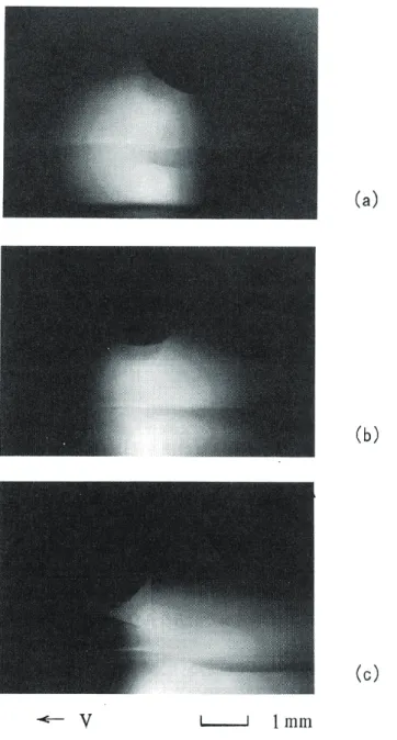 図 6 溶接速度 12,000 mm/min におけるアークと溶融池の姿態 (a)β = +30 ◦ ， (b)β = 0 ◦ ， (c)β = - -30 ◦ (12)