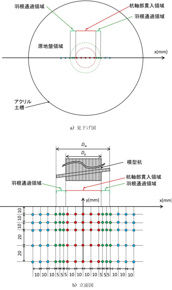 図 5.1  カラービーズ設置位置の目安 