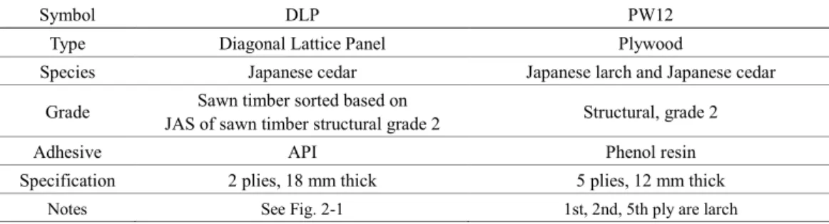 Fig. 2-1 Typical geometry of diagonal lattice panel