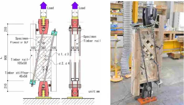 Fig. 2-2 Geometry and installation view of the specimen 