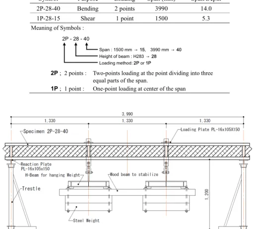 Fig. 4-2 Geometry and installation view of long-term bending test 