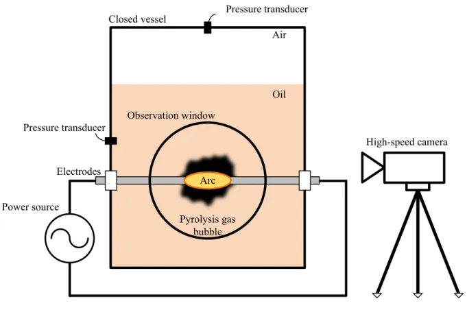 Fig. 10. Schematic diagram of experimental system.