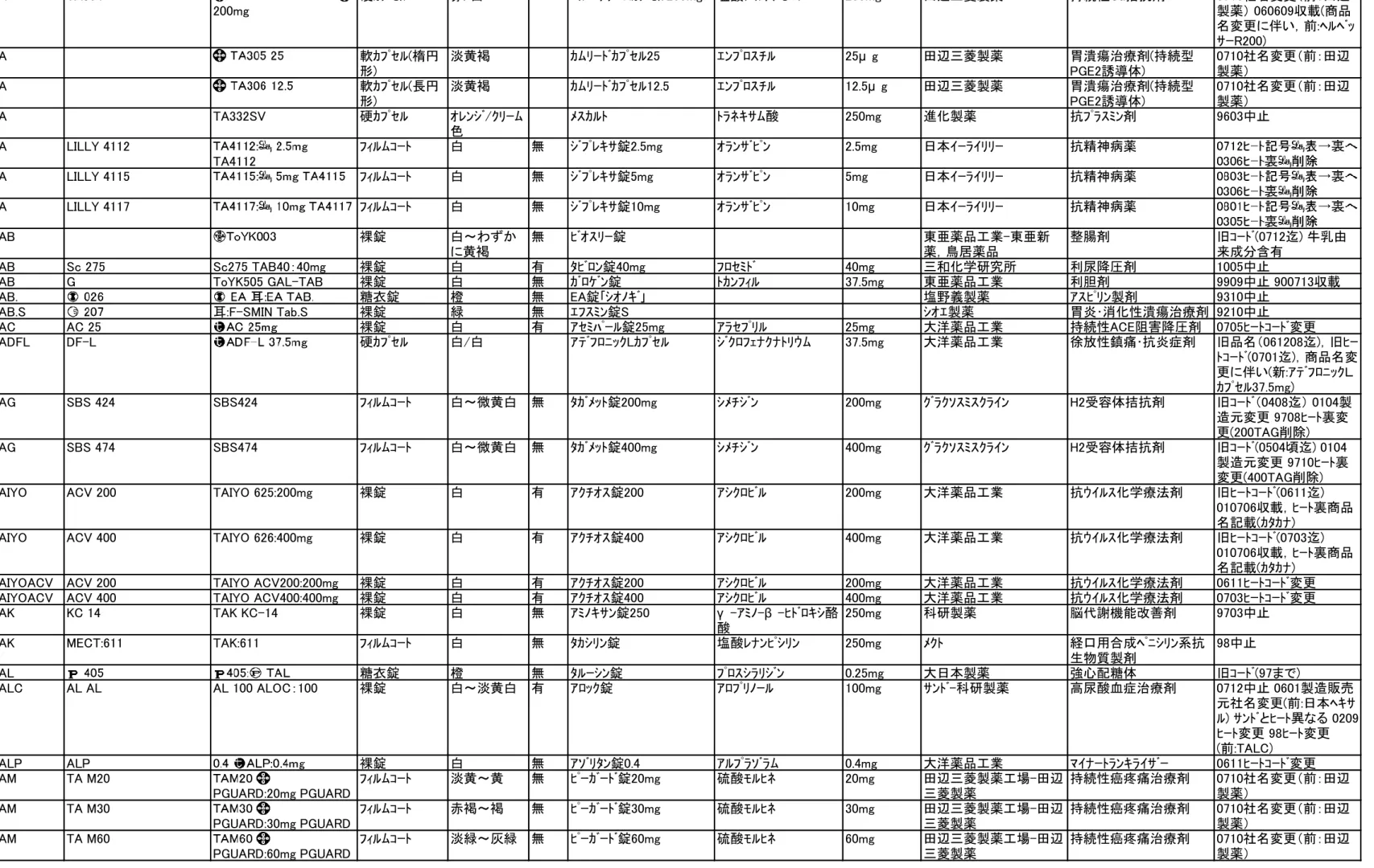 TAB. 糖衣錠 橙 無 EA錠｢ｼｵﾉｷﾞ｣ 塩野義製薬 ｱｽﾋﾟﾘﾝ製剤 9310中止