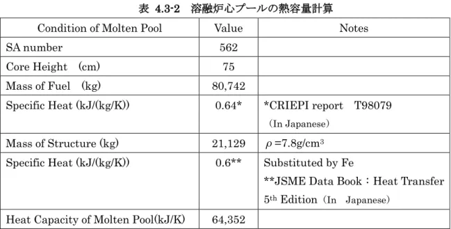 表  4.3-2  溶融炉心プールの熱容量計算 