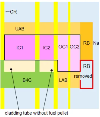図  4.4-4  RB-less-Case3    中性子吸収体配置 