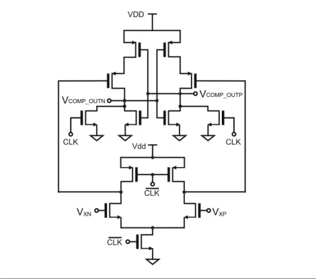 Figure 3.11 shows the schematic of a comparator used in SAR quantizer. The dif- dif-ferential output nodes of the dynamic comparator [8] is followed by a NAND gate