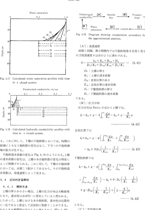 Fig 4 19  Diagram shOl1/ing cOmputation procedure fOr the approximated analysis