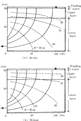 Table 5 1   Specification ef the soil profile、 vithin the flowY region in open(Fig 57)and cIOSed system (Fig 511)