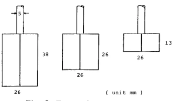 Fig.  ュ. Laる oratory Vane shear apparatus