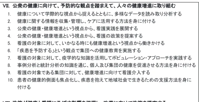 表 1. 看護学の博士前期（修士）課程修了者に求められる能力と能力の内容（平成24年3月29日）（つづき）  VII.   公衆の健康に向けて、予防的な観点を踏まえて、人々の健康増進に取り組む  1