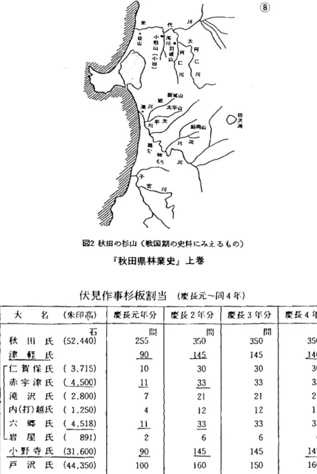 図 2 秋 田 の鞍山 (故国期 の史料 にみ え る もの) 『 秋田県林業史』上巻 伏 見作事杉板 割 当 ( # 妓元 ‑同 4年 ) 由 利 衆 大 名 ( 釆 印 亭 ) 慶 長元 年 分 慶 良 2 1 1 : ‑ ' 7 T 慶 長 3 年‑ '7 } 慶 長 4 年分石r!りr71fIFEl 問秋tll 氏(52.440)2553r}0350350浬軽氏A｣Aユ】45I一o仁 斡 恨 氏(3,715)10303030赤 字 津 氏LL堅坦)上土旦3333柏沢氏(2.800)7Zl2121内 