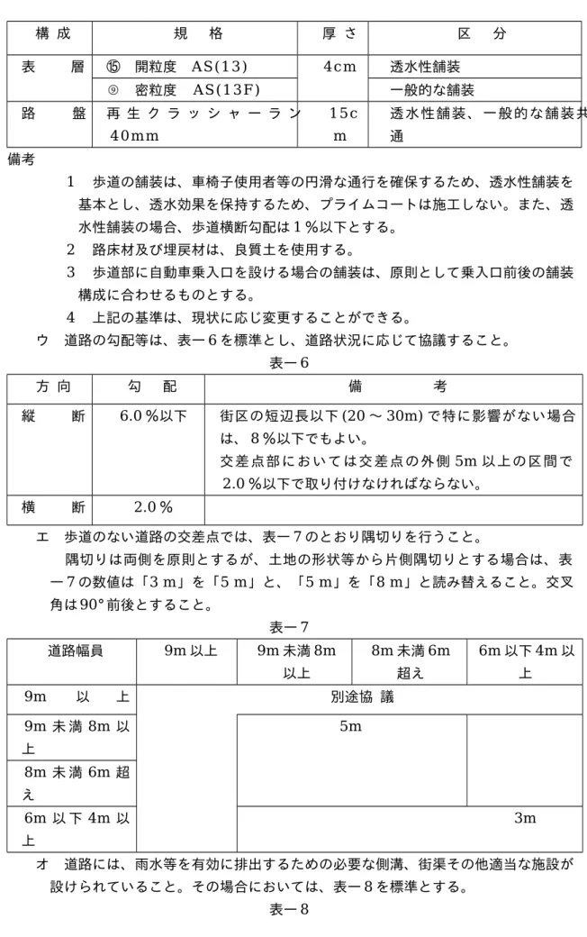 表 層 ⑮ 開粒度 AS(13) 4cm 透水性舗装 ⑨ 密粒度 AS(13F) 一般的な舗装 路 盤 再 生 ク ラ ッ シ ャ ー ラ ン 40mm 15cm 透水性舗装、一般的な舗装共 通 備考 　　　　 1 　歩道の舗装は、車椅子使用者等の円滑な通行を確保するため、透水性舗装を 基本とし、透水効果を保持するため、プライムコートは施工しない。また、透 水性舗装の場合、歩道横断勾配は 1 ％以下とする。 　　　　 2 　路床材及び埋戻材は、良質土を使用する。 　　　　 3 　歩道部に自動車乗入口を設ける