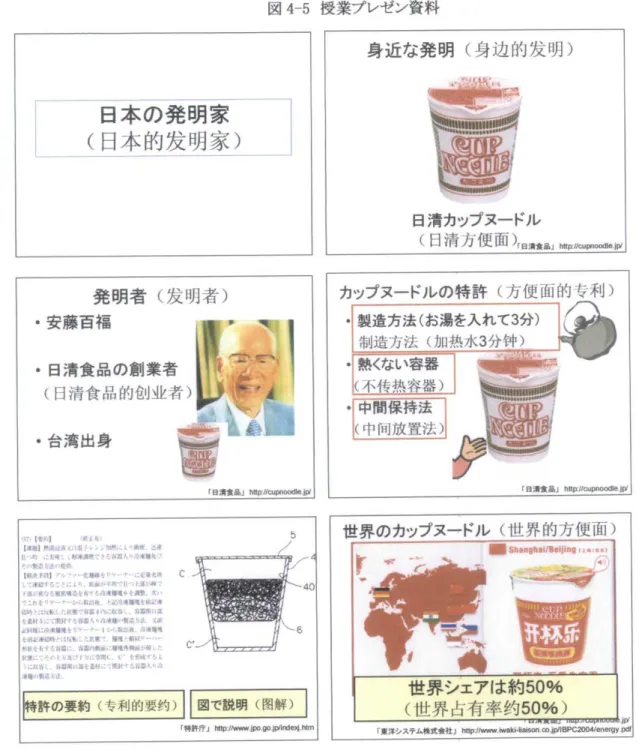 図 4 ‑ 5 授 業 プ レ ゼ ン 資 料