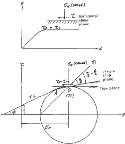 Fig。 12 Characterね tics diagram