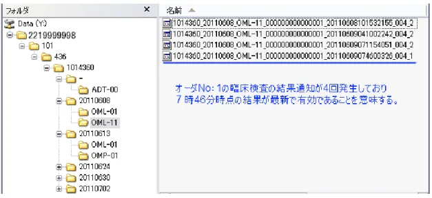 図  3.1-3  臨床検査結果通知の例 