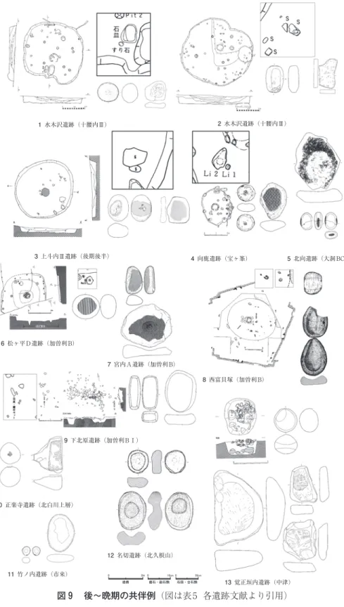 図 9  後〜晩期の共伴例（図は表 5  各遺跡文献より引用）11 竹ノ内遺跡（市来） 13 覚正垣内遺跡（中津）12 名切遺跡（北久根山）10 正楽寺遺跡（北白川上層）8 西富貝塚（加曽利 B）7 宮内 A 遺跡（加曽利 B）6 松ヶ平 D 遺跡（加曽利 B）3 上斗内Ⅲ遺跡（後期後半）4 向鹿遺跡（宝ヶ峯） 5 北向遺跡（大洞 BC）2 水木沢遺跡（十腰内Ⅲ）1 水木沢遺跡（十腰内Ⅲ）9 下北原遺跡（加曽利 B Ⅰ）02m 010cm 020cm遺構磨石・敲石類石皿・台石類
