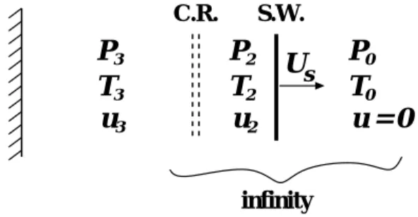 Fig. 1: A schematic view of an evaporation ﬂow ﬁeld in a half-space at inﬁnitely large times
