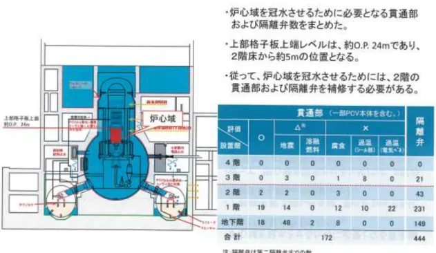 図 4.3.2-17  損傷想定箇所のフロアごとの分布（3 号機）（参考 3） 