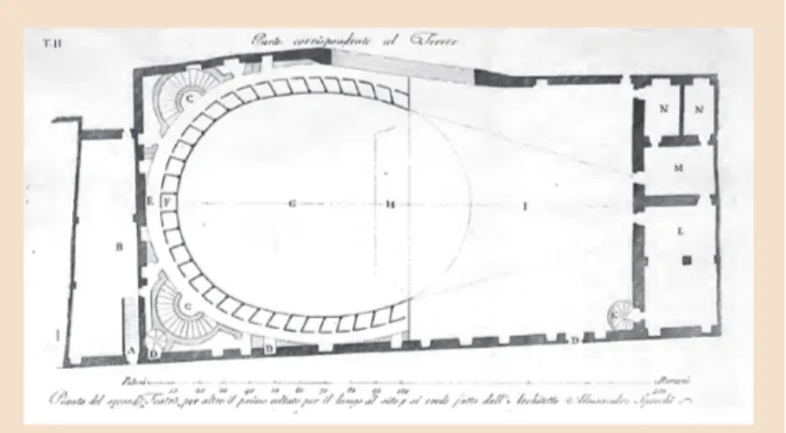 図 3　アルジェンティーナ歌劇場（ローマ）平面図 出典：Ferrario 1830: Tav. Ⅲ , Fig. ⅩⅤⅡ図 1　第 2 次トル・ディ・ノーナ劇場（ローマ）平面図