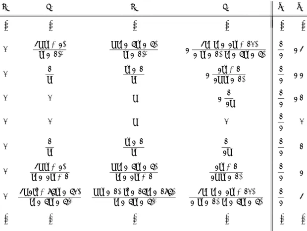 表 2 q 1 = 0 のときの有理解の生成 q 1 p 1 q 2 p 2 θ 1 θ 2 .. . ... ... ... ... ... 0 3t(t 3 + 2) (t 3 − 1) 2 t(t 6 − 5t 3 − 5)(t3−1)2 − 3t 2 (t 6 − 2t 3 + 10)2(t3−1)(t6−5t3− 5) 12 − 3 0 1 t 2 t 3 − 1t2 − 2t 3 + 12t(t3 − 1) 12 − 2 0 0 t − 1 2t 12 − 1 0 0 t 0 1 2 0 0 1