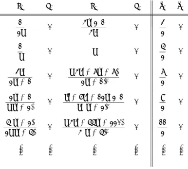 表 3 ベックルント変換 σ 5 もしくは σ 6 が定義できないときの有理解の生成 ( θ 1 ∈ Z ≥0 + 3/2, θ 2 = 0 ) q 1 p 1 q 2 p 2 θ 1 θ 2 1 2t 0 4t 3 − 14t2 0 32 0 1 t 0 t 0 52 0 3t 2 2t 3 + 1 0 t(4t 6 + 7t 3 + 7)(2t3+ 1)2 0 72 0 2t 3 + 1 t(t 3 + 2) 0 t 9 + 6t 6 + 12t 3 − 1t2(t3+ 2)2 0 92 0 5(t 3
