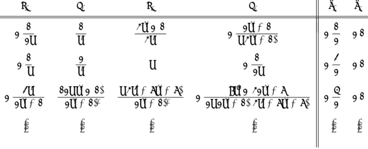 表 5 ベックルント変換 σ 5 もしくは σ 6 が定義できないときの有理解の生成 ( θ 1 ∈ Z ≤0 + 1/2, θ 2 = −1 ) q 1 p 1 q 2 p 2 θ 1 θ 2 − 1 2t 1t 2 4t 3 − 14t2 − 2t 3 + 1t(4t3 + 1) − 12 − 1 − 1 t 2t 2 t − 1 2t − 32 − 1 − 3t 2 2t 3 + 1 12t(t 3 − 1)(2t3+ 1)2 t(4t 6 + 7t 3 + 7)(2t3+ 1)2 − 8t 9 − 