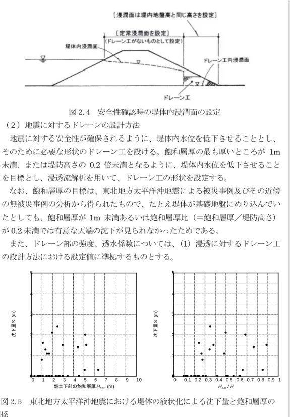 図 2.4  安全性確認時の堤体内浸潤面の設定  （２）地震に対するドレーンの設計方法  地震に対する安全性が確保されるように、堤体内水位を低下させることとし、 そのために必要な形状のドレーン工を設ける。飽和層厚の最も厚いところが 1m 未満、または堤防高さの 0.2 倍未満となるように、堤体内水位を低下させること を目標とし、浸透流解析を用いて、ドレーン工の形状を設定する。 なお、飽和層厚の目標は、東北地方太平洋沖地震による被災事例及びその近傍 の無被災事例の分析から得られたもので、たとえ堤体が基礎地盤に