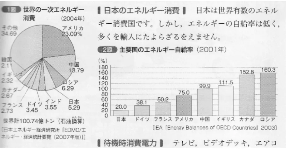 図  1  授業で使用する部分 