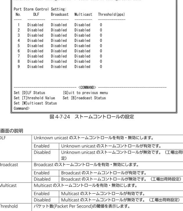 図 4-7-24  ストームコントロールの設定  画面の説明 