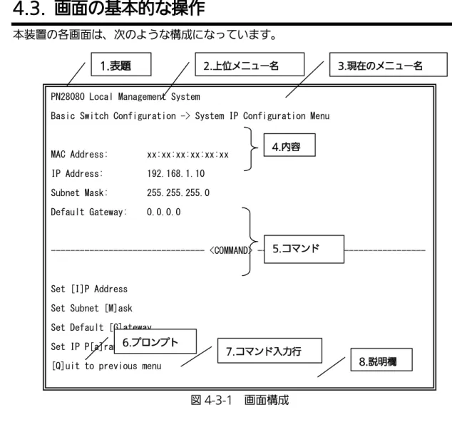 図 4-3-1  画面構成 PN28080 Local Management System 