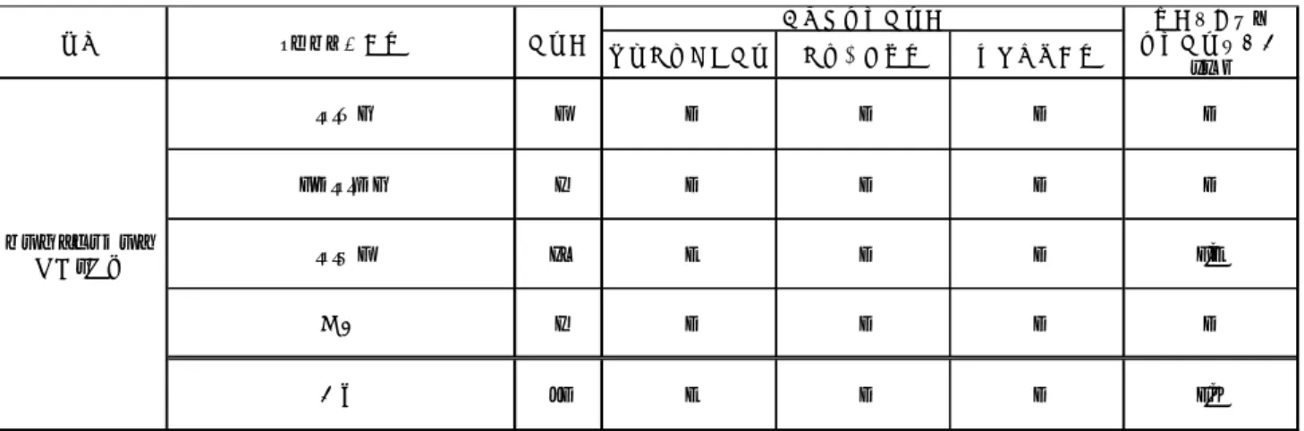 表 4.5  固相カラムのコンディショニング溶液/用量の逸脱状況（統計分析結果別、ジェオスミン）  表 4.6  固相カラムのコンディショニング溶液/用量の逸脱状況（統計分析結果別、2-メチルイソボルネ オール）  ４．４．通水流速  SPE-GC/MS において、固相カラムの通水流速は毎分 10～20 mL と告示法で規定されているが、1 機関で 毎分 1mL が確認されたが、それ以外の機関は全て規定通りであった。  ４．５．固相カラムの脱水  SPE-GC/MS を用いた機関における固相カラムの脱水の逸