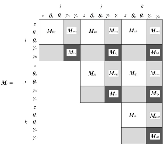 図 2.10   せん断変形を考慮した面外変形問題における質量マトリックス