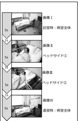 図 2.4  画像提示時間の流れ