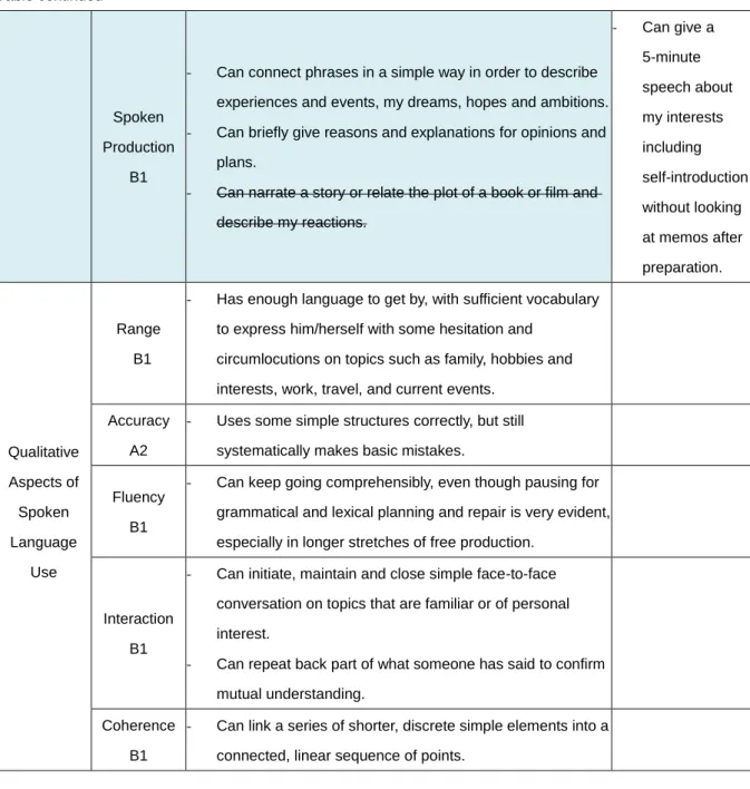 Table continued 