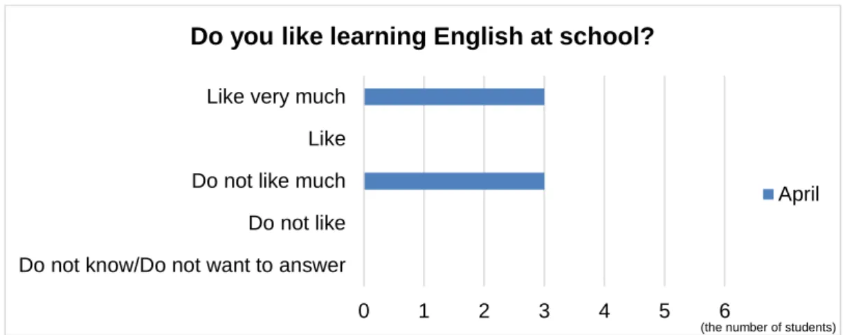 Figure 7. A question about motivation (1/3). 