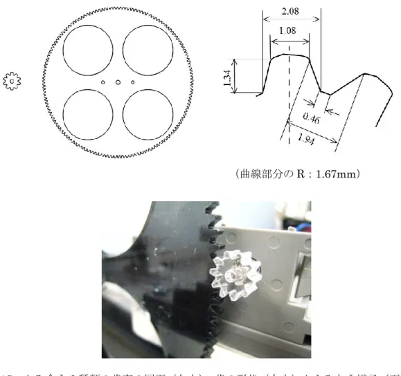 図 15  かみ合う 2 種類の歯車の図面（左上） 、歯の形状（右上）からみあう様子（下） 