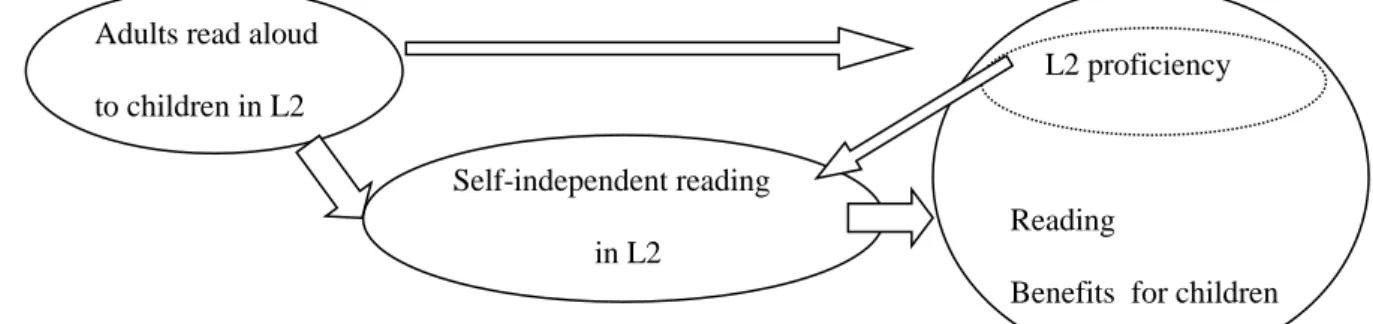Figure 11. L2-L2 Model. 
