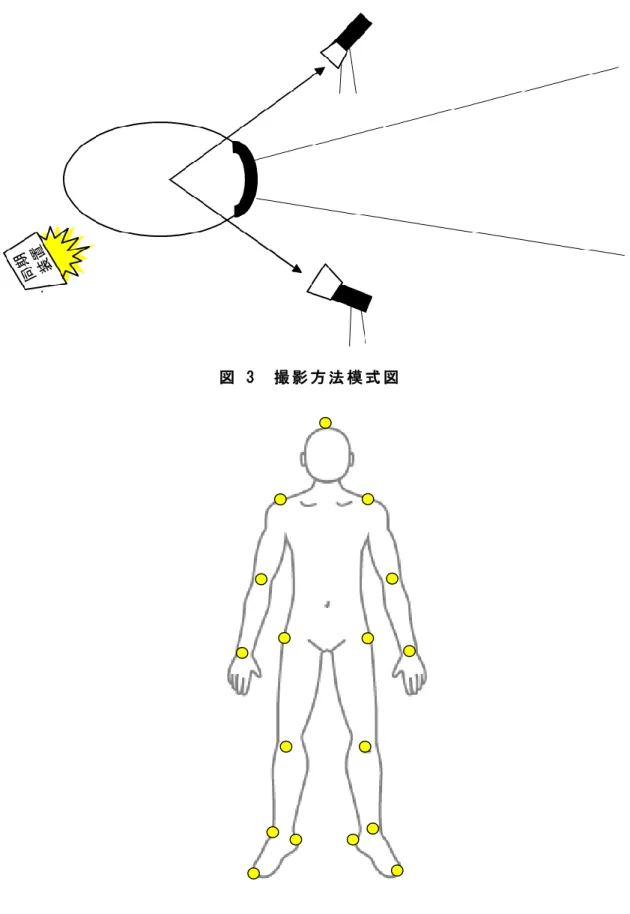 図  3  撮 影 方 法 模 式 図  