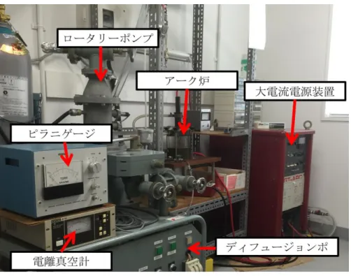 図 3-5  アーク溶解炉操作部 