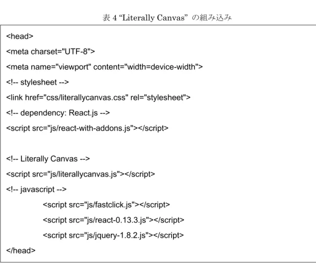 表 4 “Literally Canvas”  の組み込み 