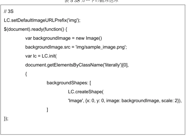 表 5 3S カードの組み込み  実装画面については，3S カードのフォーマット（使用端末によっては右側に余白部分が 発生する）で構成される。タッチ操作対応端末の場合は指でなぞる操作を基にした描画や， マウスが接続された端末の場合は左クリックを押したままドラッグすることによる文字の 描画が可能である。また本研究の最初に開発を行った「デジタル 3S カード  for iPad」との 違いとして，後述する機能を利用することで，キーボードを利用した文字入力や図形の描 画，カードの背景色の選択などが可能となっている