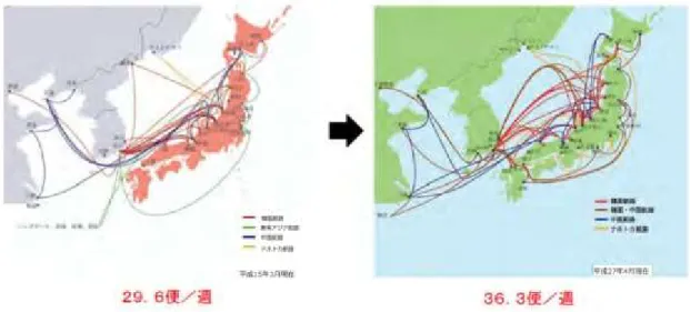 図表 38  日本の東アジア国際コンテナ定期航路就港状況（北陸管内）  出所：松原裕、 「我が国のエネルギー調達と外航海運」『NEANET2014 北東アジア交流白書』    2015 年 6 月  図表 39  東アジアの主要コンテナ航路の現状  主要航路  船社数  最大船舶（TEU）  マレーシア  ～  シンガポール  51  15,908  中国  ～  韓国  46  19,224  中国  ～  日本  39  13,092  中国  ～  シンガポール  35  15,908  日本  ～ 