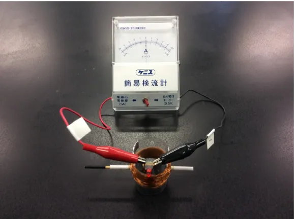 図 4-9．手のひら発電機と簡易検流計の並列接続 
