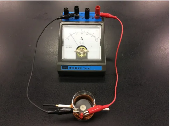 図 4-10．手のひら発電機と電流計の並列接続 
