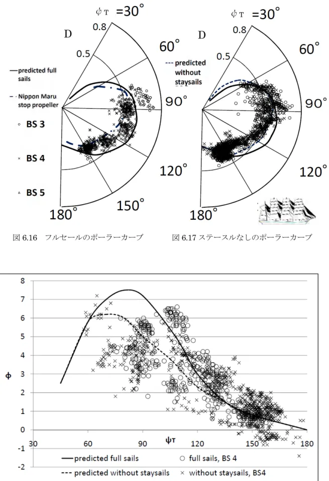 図 6.18 傾斜角の推定と実測の比較