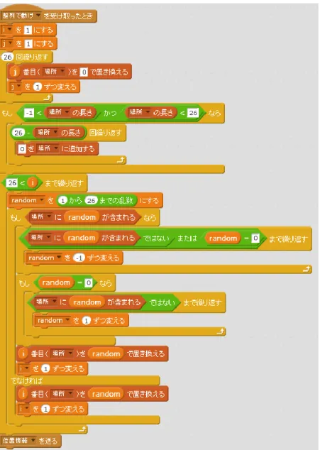 図 4-13  ローテーションで動き始める初期位置をランダムで振り分けるためのプログラム 